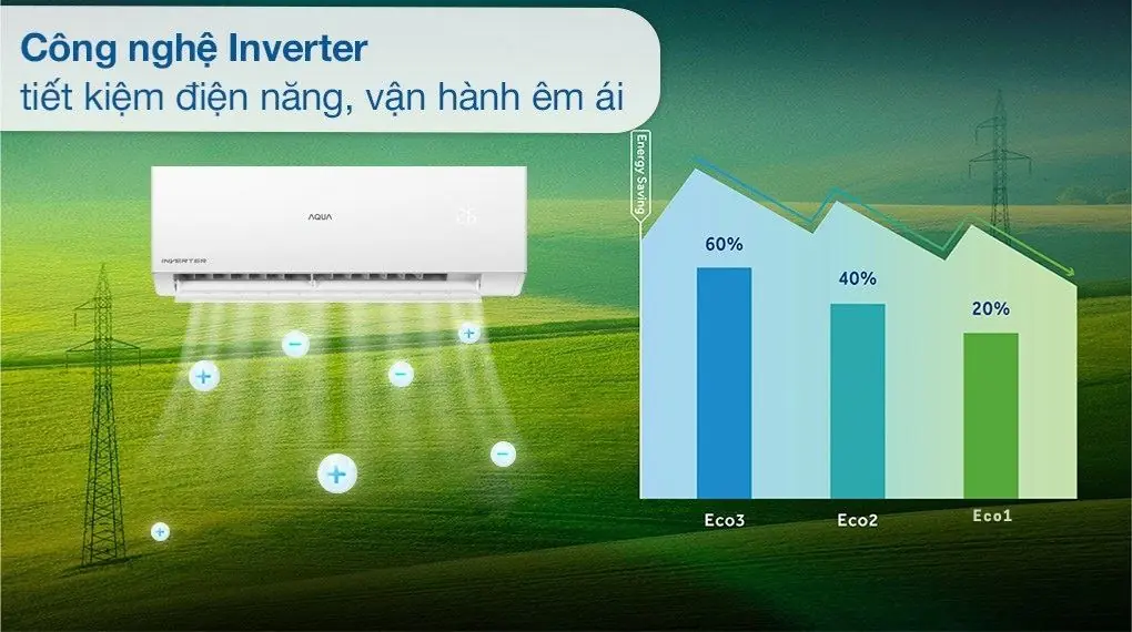 Máy lạnh AQUA Inverter 1.5 HP AQA-RV13QA2 - Inverter Máy lạnh AQUA Inverter 1.5 HP AQA-RV13QA2